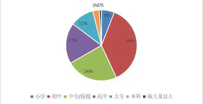 <b>社會到底需要哪種人才？</b>