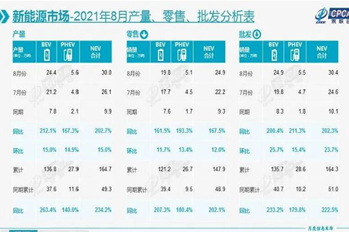 <b>急！急！急！新能源汽車人才缺口到底多大？</b>